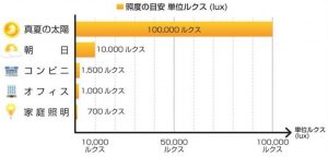 【最新2020/5/27日更新】光目覚ましinti4(インティ4)の3ヶ月体験記 ...